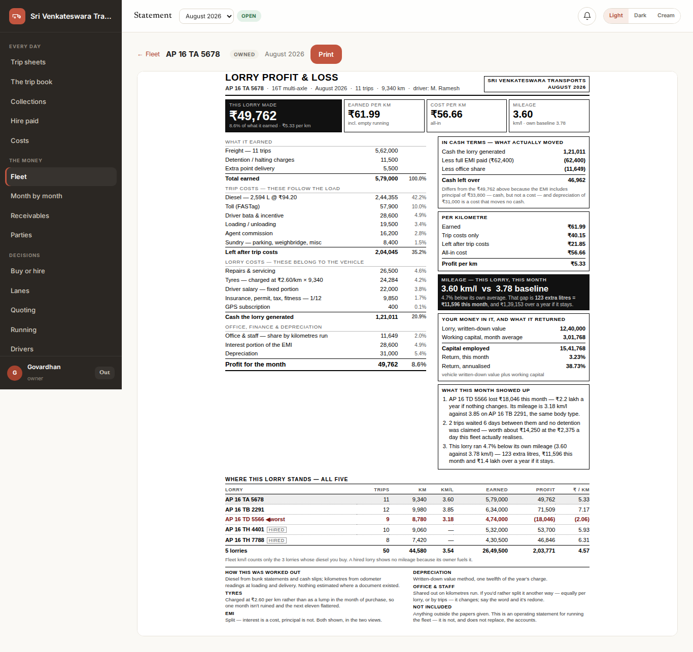 A one-page lorry statement: what it earned, trip costs, lorry costs, office and finance, the profit, a cash-terms reconciliation, per-kilometre figures and the month's findings.